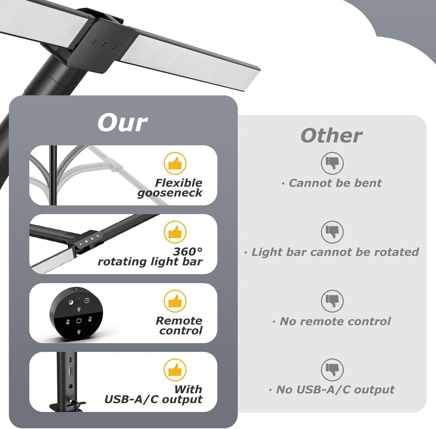 Lampa biurkowa LED do domu, ch – Home Office Work Table recenzja i cena