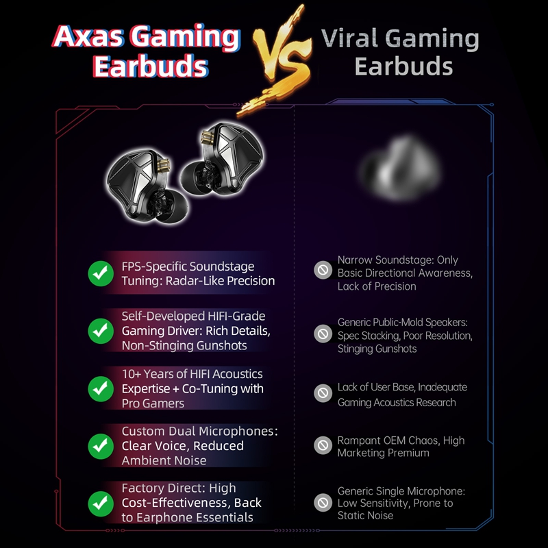    Słuchawki gamingowe KZ Axa – Home Office Headset recenzja i cena